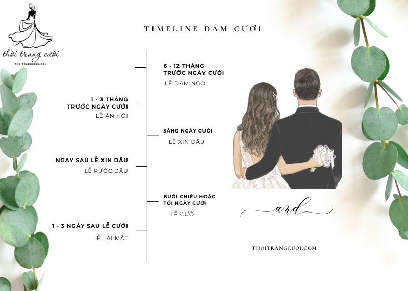 Timeline đám cưới: Hướng dẫn kế hoạch chi tiết từ A-Z