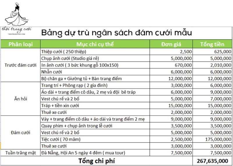 Mẫu checklist đám cưới Excel chi tiết nhất