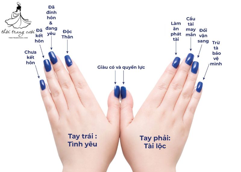Chọn đúng bàn tay đeo nhẫn